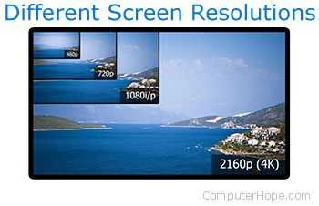 Different screen resolutions