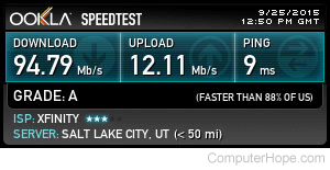Speedtest.net results of Internet speed test