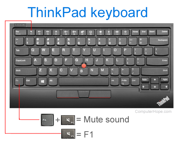 Thinkpad PC keyboard with Fn button and F1 function key being pressed