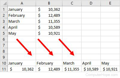 Transposed data from column to row