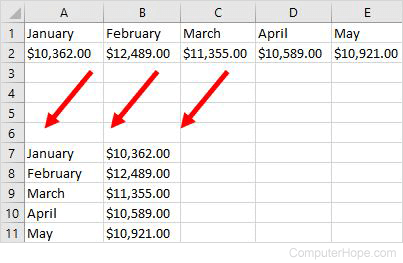 Transposed data from row to column