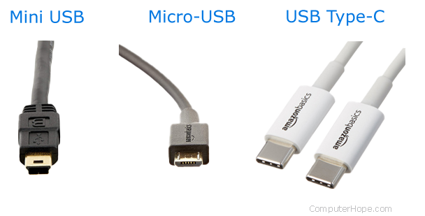 is USB (Universal Serial