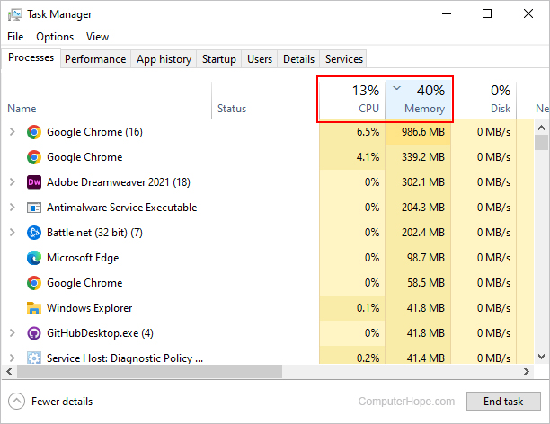 Sorting processes by memory usage in Windows 10.