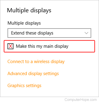 Box that lets you set a main display.