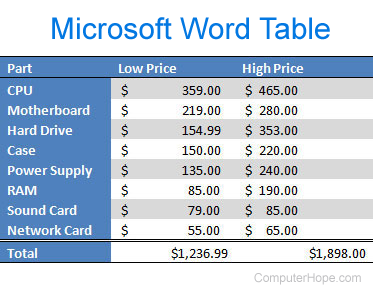 Microsoft Word table