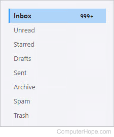 Mail Inbox folder
