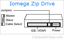 Iomega Zip drive