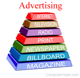 Pyramid structure showing various advertising media.