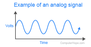 Graph of an analog signal