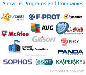 Antivirus-Programme und Unternehmen