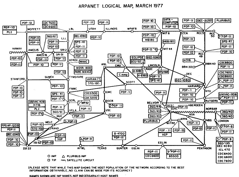 ARPANET logical map from 1977.