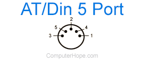 AT / Din5 port connector diagram