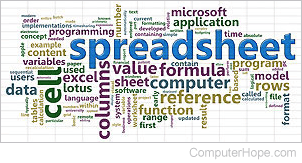 Many words related to spreadsheets, data, and programming in a collage format