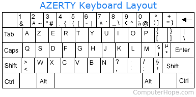 Azerty computer keyboard
