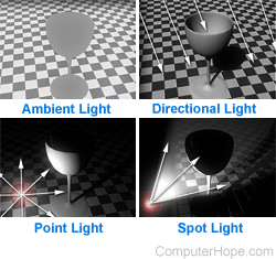 CGI light types