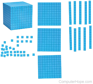 Serangkaian blok yang mewakili eksponen