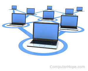 Multiple computers connected together on a network