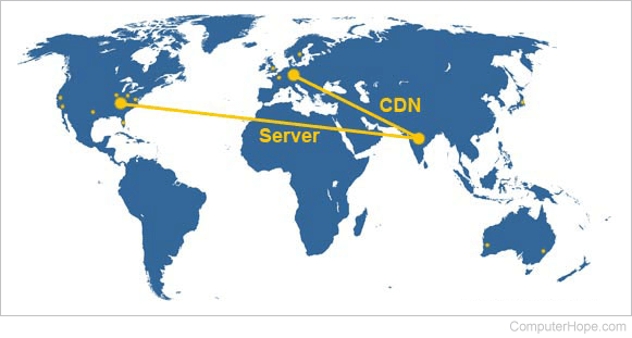 CDN (Content delivery network)