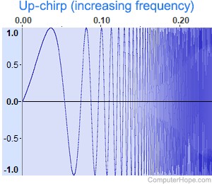 Up-chirp waveform