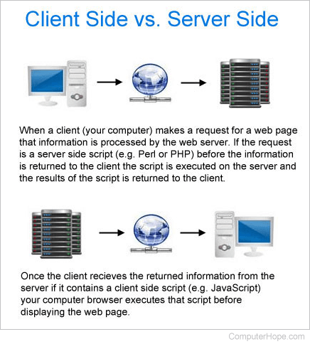 Client side vs server-side scripting