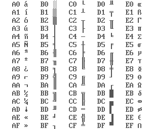 Partial DOS code page