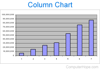 Column chart