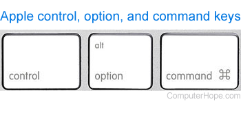 Befehls-, Wahl- und Strg-Tasten auf einer Apple-Tastatur.