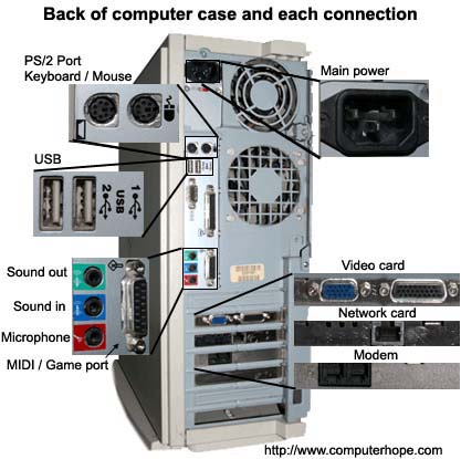 Computer connections