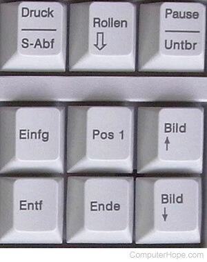QWERTZ control keys in German