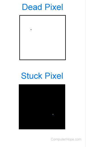 Dead pixel and stuck pixel