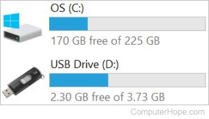 Disk capacity