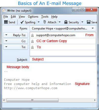 Basic Parts of an Email Message and Address