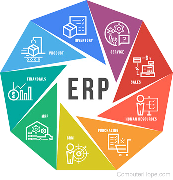 Aspects of enterprise resource planning.