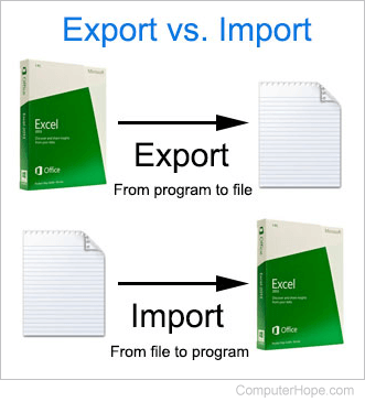 Export vs. Import