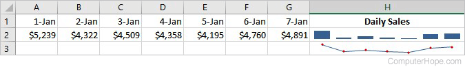 Column and Line sparklines in Microsoft Excel