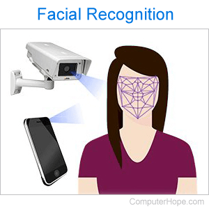 Illustration: Facial recognition.