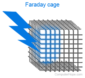 Faraday Cage, Faraday Shield
