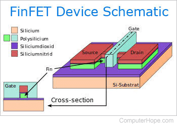 FinFET Device Schematic