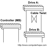 Floppy disk drive cable illustration