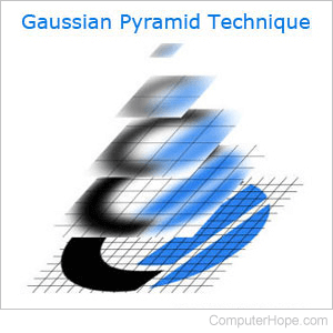 Gaussian pyramid technique applied to Computer Hope logo.
