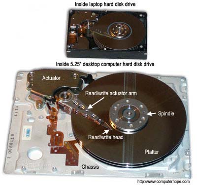 Inside a computer hard disk drive