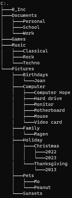 Hierarchical folders listed in a tree structure.