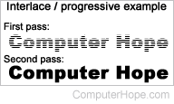 Interlacing the words Computer Hope.