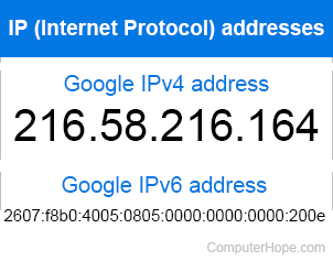 IP address