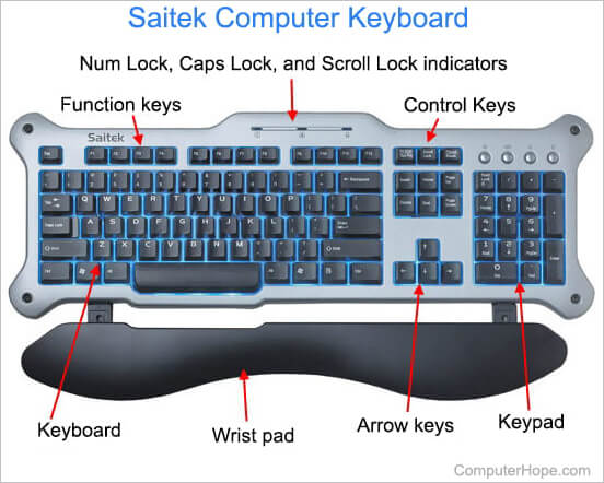 Arrow keys on computer keyboard