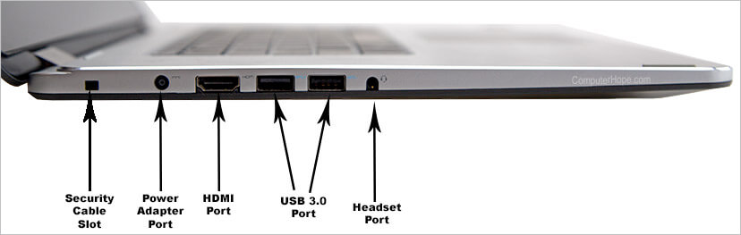 Laptop port descriptions