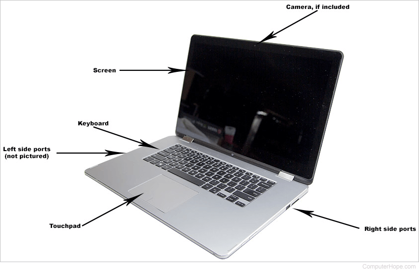 Overview of laptop