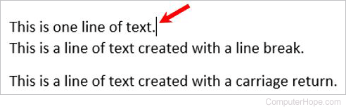 Text cursor after a period at the end of a line of text.