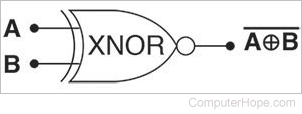XNOR logic gate circuit diagram