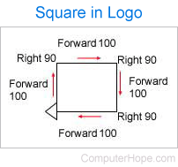 Logo instructions for a square